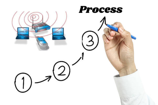 Process for WPC ETA Certificate